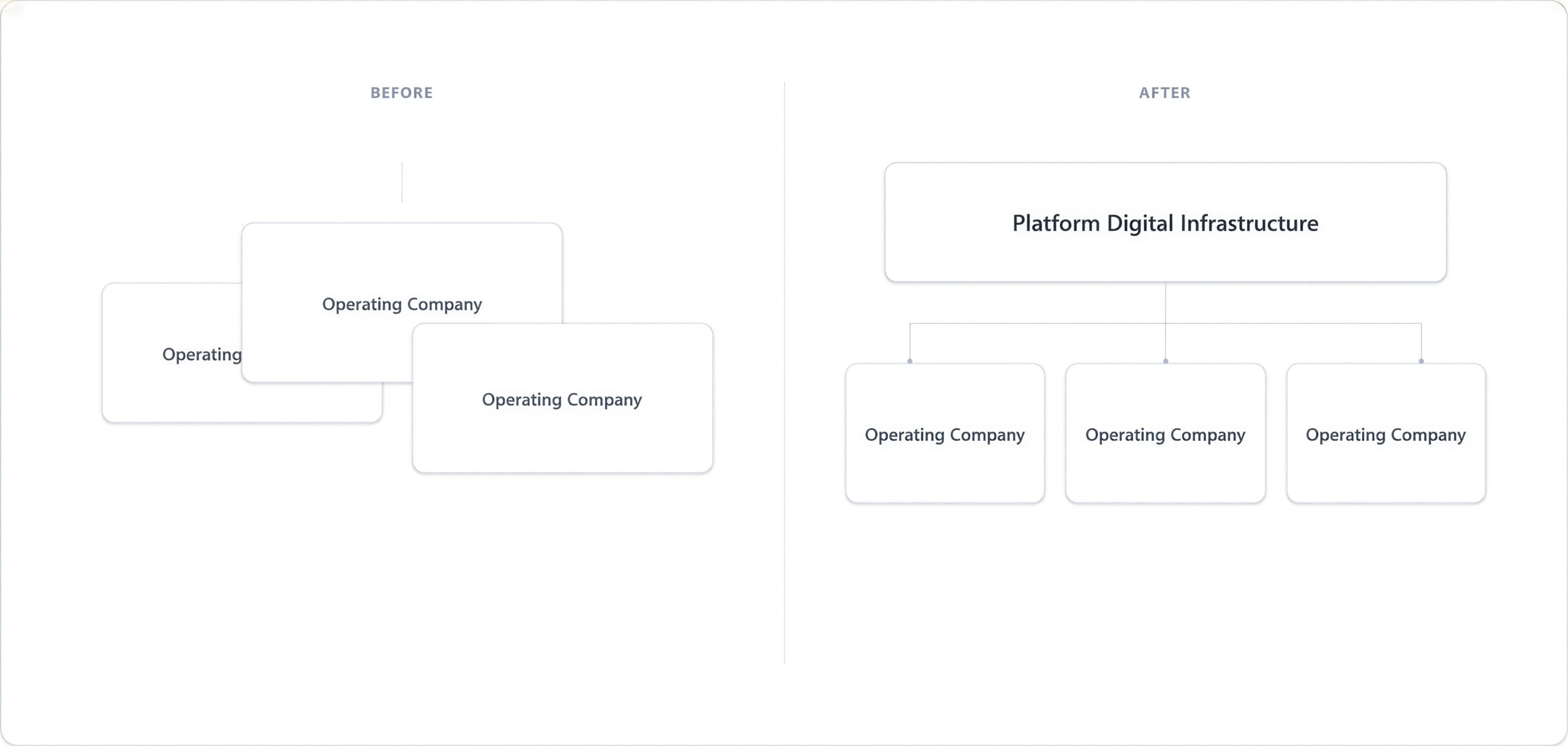 platform-before-after