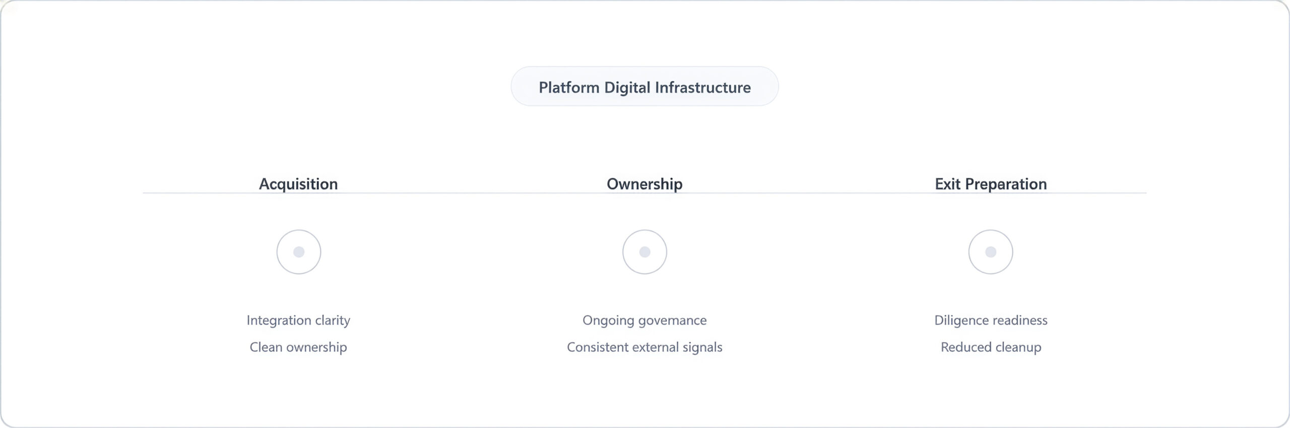 platform-value-lifecycle
